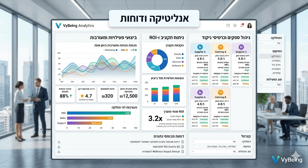Analytics