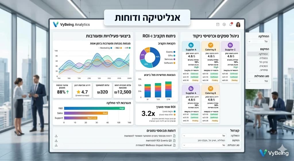 Analytics