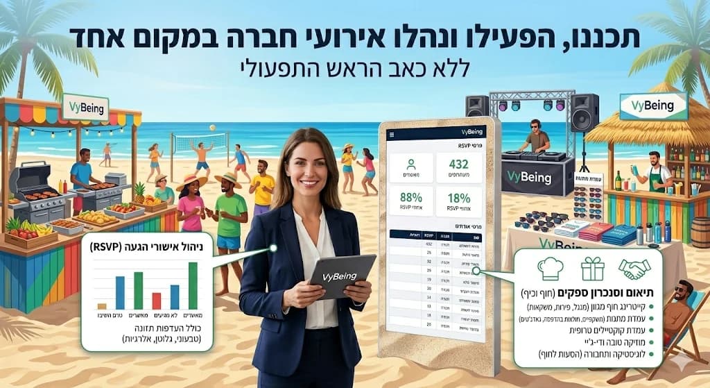 לוח בקרה לאירועים